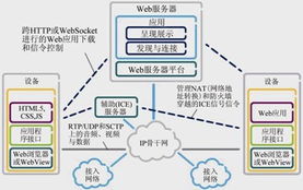 網(wǎng)絡(luò)實時通信 信息技術(shù)開發(fā)如何增強(qiáng)網(wǎng)絡(luò)能力
