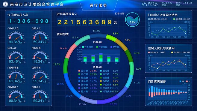 健康大數(shù)據(jù)展示UI 提升數(shù)據(jù)服務體驗的關鍵