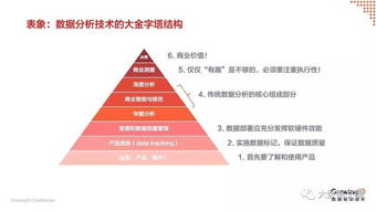 從追捧到實效 企業如何利用大數據創造可衡量的價值