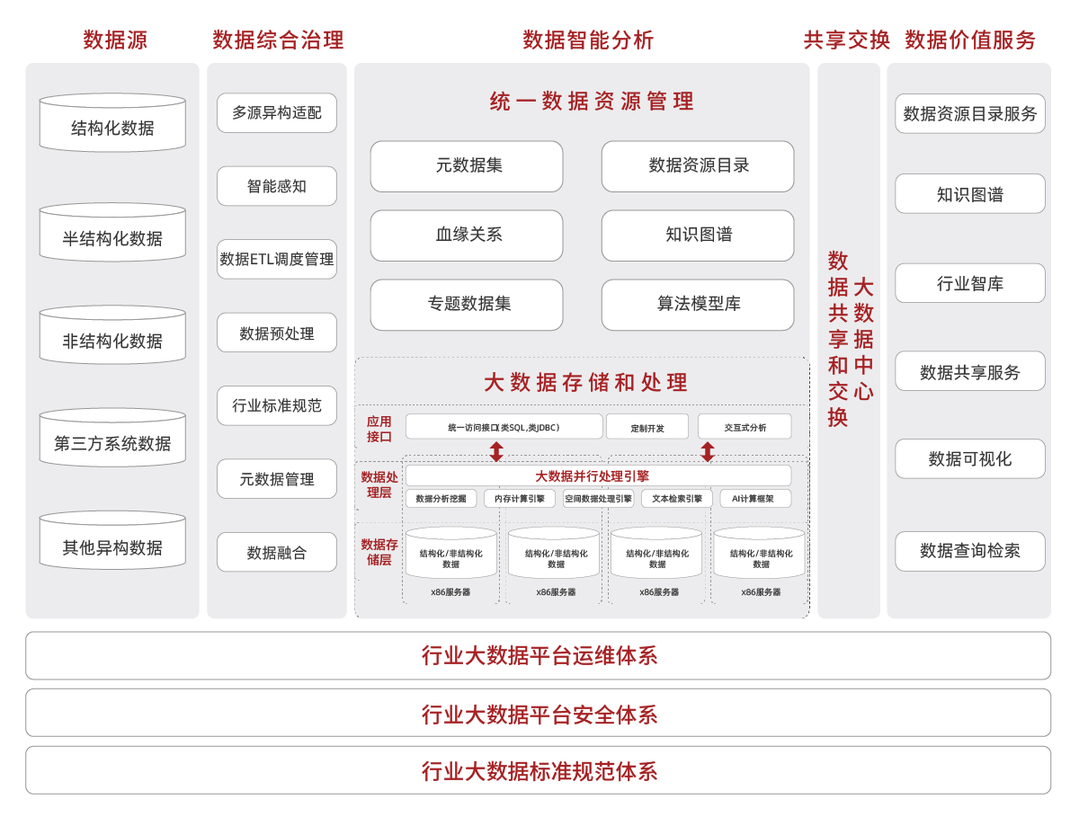 數據工程服務解決方案 助力企業數字化轉型的大數據之力